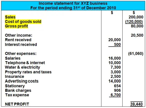 income statement cost of goods sold