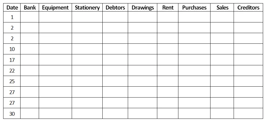 double entry accounting exercise question table