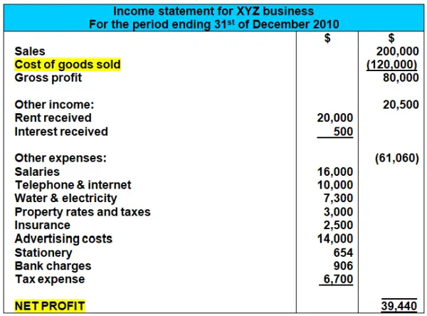 income statement cogs cost of goods sold FIFO