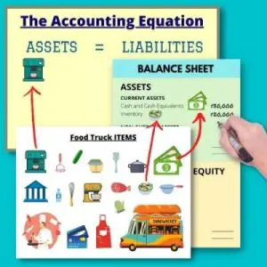 Categorizing food truck accounting items equation balance sheet values current non-current