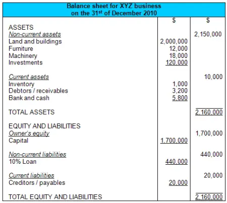 alance sheet example balance sheet statement. alance sheet example