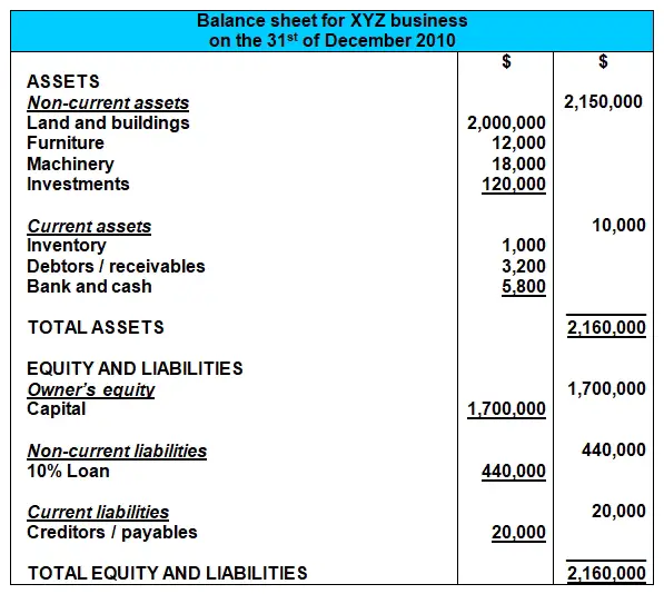 balance sheet items list pdf