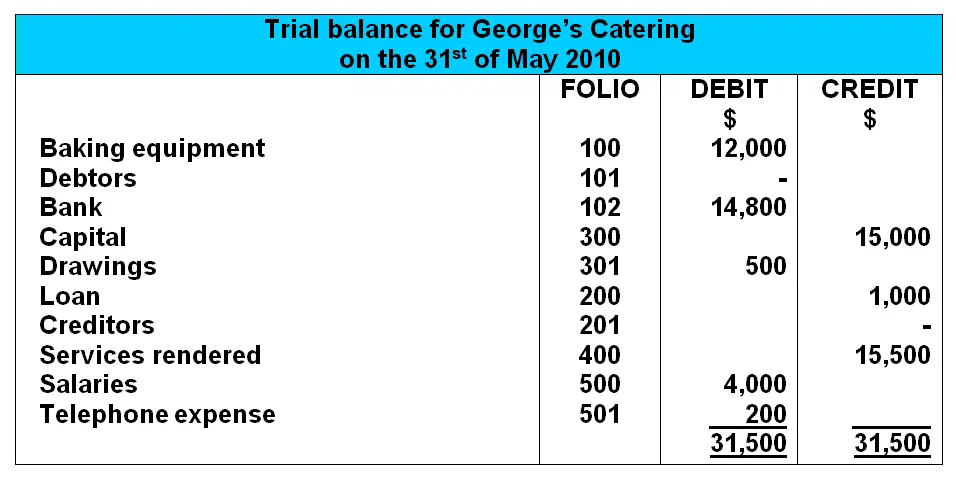 balance sheet items list pdf