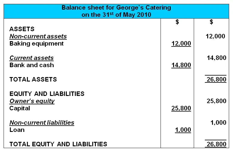 balance sheet example format vertical worksheet accounting sample company final accounts