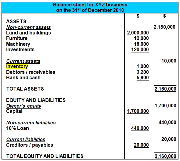 inventory balance sheet example current asset