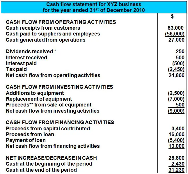 Cash Flow Chart Format