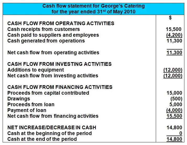 mini cash flow statement example