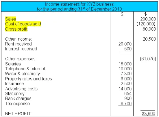 income statement cost of goods sold. Income statement trading