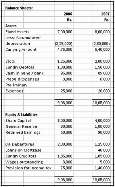 exercise 12-1 indirect: cash flow cl