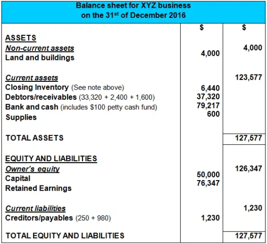 balance sheet