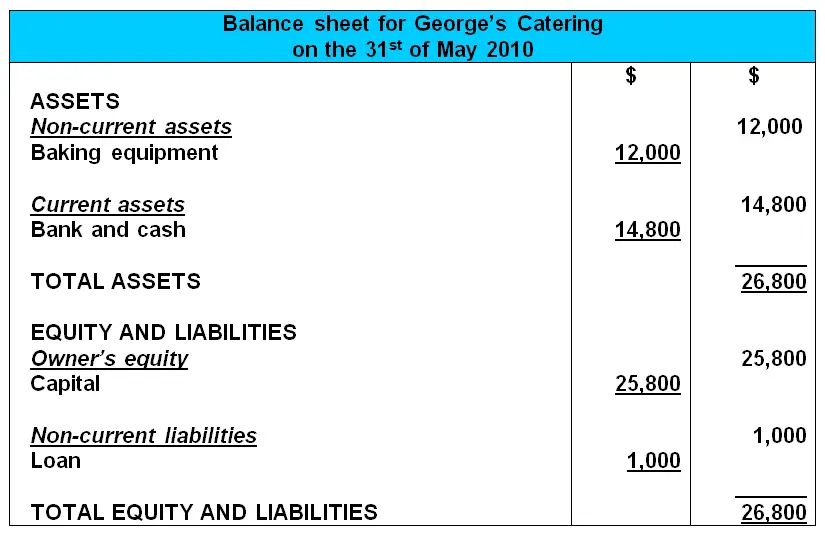 sample basic simple balance sheet