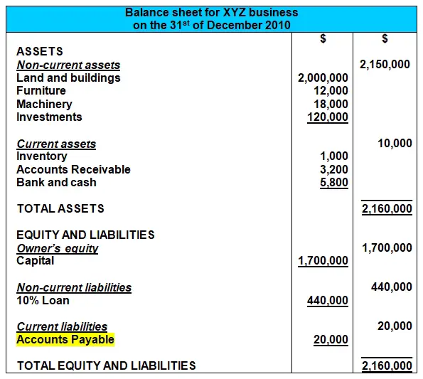 balance sheet accounts payable