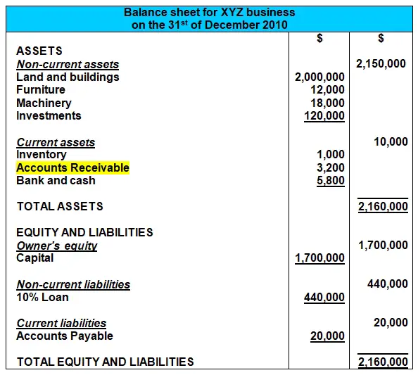 balance sheet accounts receivable