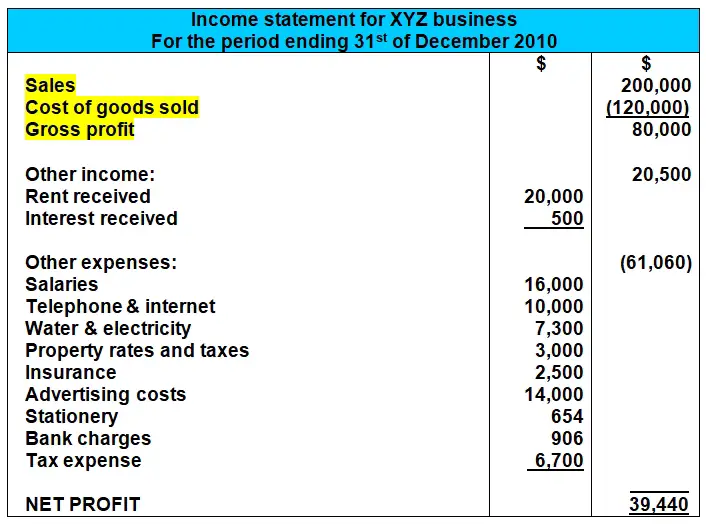 income statement sales cogs gross profit