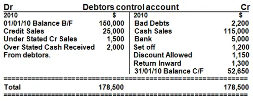 debtors control account