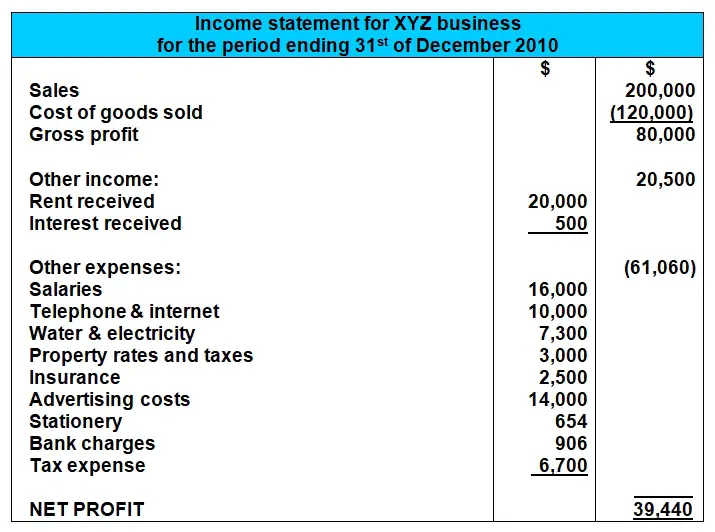 Sample Basic Income Statement