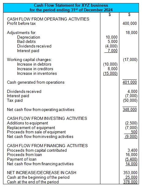 cash flow statement indirect method