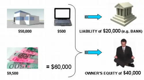 capital structure