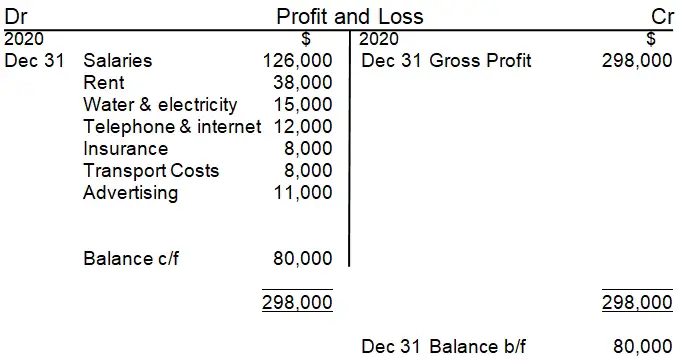 Profit and Loss T-account