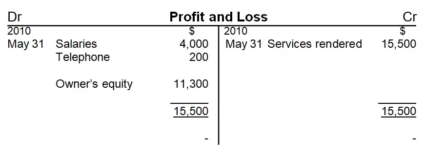 Profit and Loss T Account