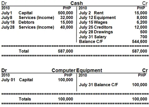 T-account cash computer equipment