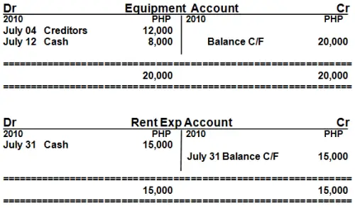 T-account equipment rent