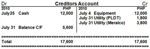 T-account creditors
