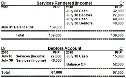 T-account services rendered debtors