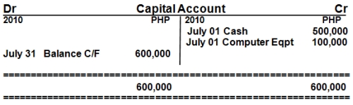 T-account capital