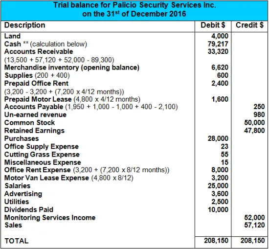 trial balance