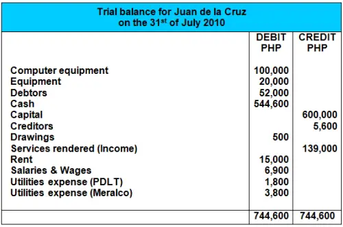 trial balance