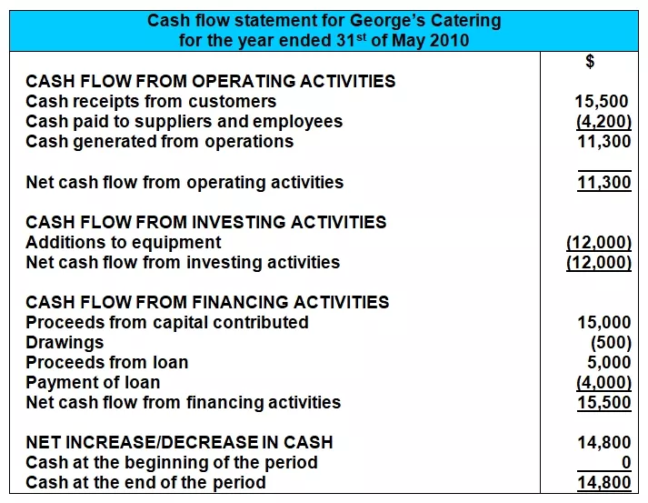 Cash Flow Statement cash flow statement example