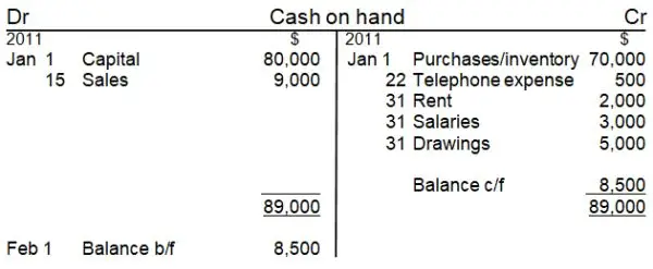 Cash on hand T-account bank