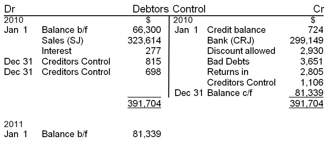 debtors control account