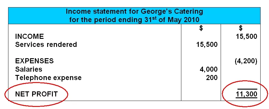 Simplified income statement example with net profit sample basic income statement net profit figure