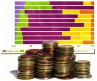 Cash Flow from Financing Activities