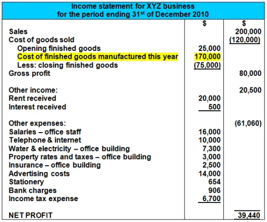 Income Statement (Manufacturing Business)