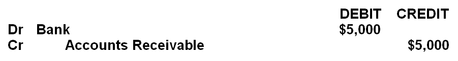 Journal entry for payment by a debtor accounts receivable