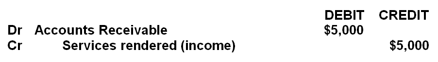 Journal entry for income on credit