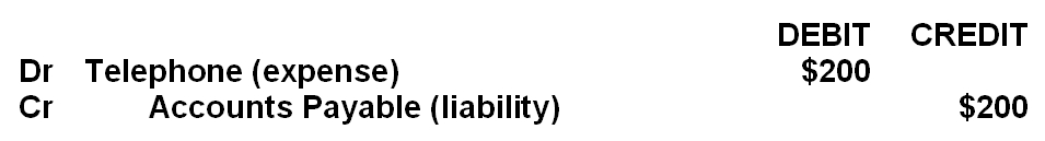 Journal entry for accounts payable liability creditor