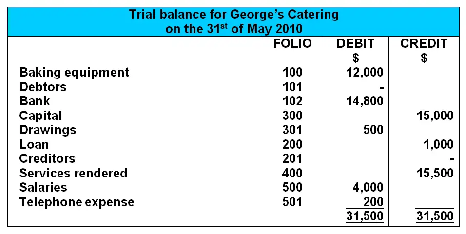 Trial Balance Format