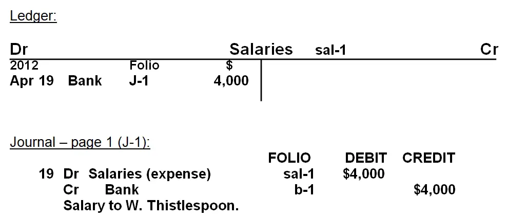 folio number code t-account journal entry salaries