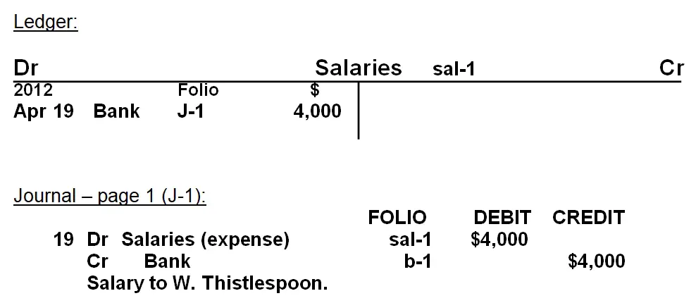 Accounting! Every possible Cross reference for ledger accounts