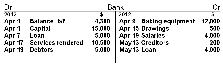 T-account bank opening balance