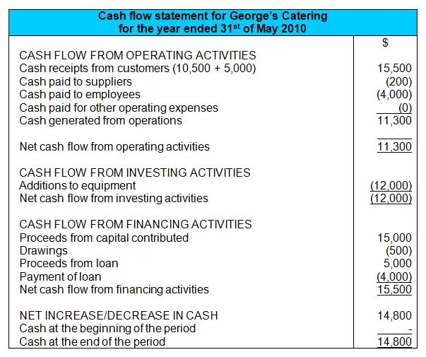 Cash Flow Statement Example