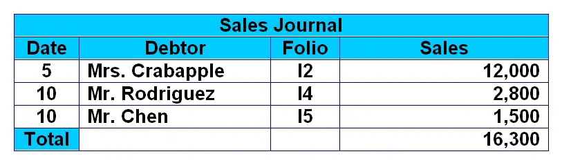 Sales Journal