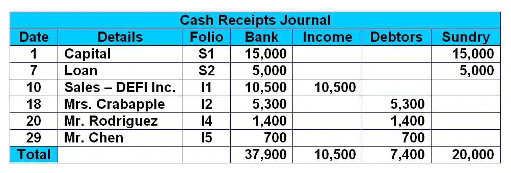 Cash Receipts Journal
