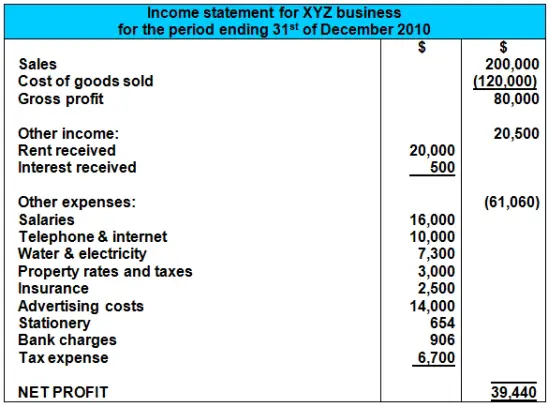 Income Statement for a Trading Business