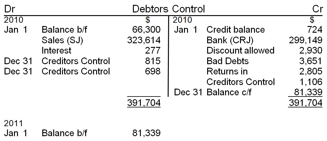 debtors-and-creditors-control-accounts-exercise