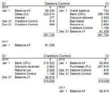 accounting theory essay questions